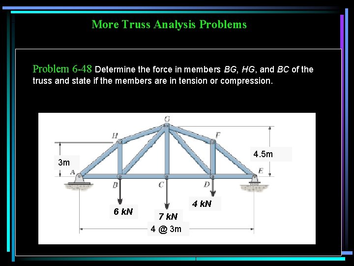More Truss Analysis Problem 6 -48 Determine the force in members BG, HG, and