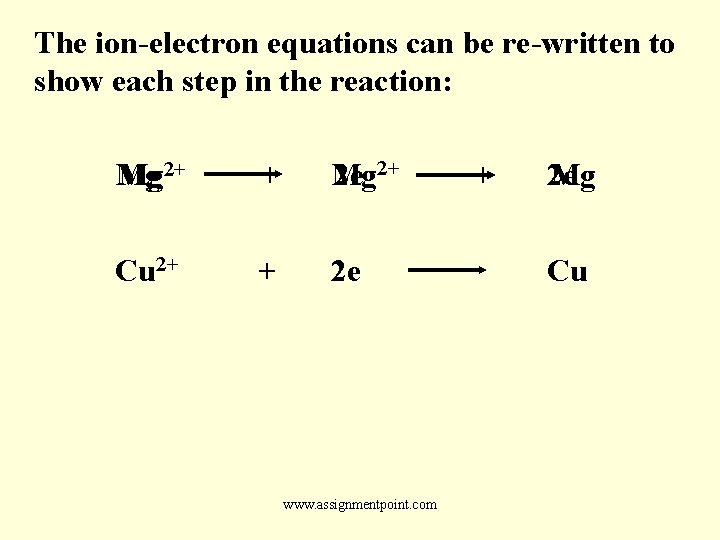 The ion-electron equations can be re-written to show each step in the reaction: Mg