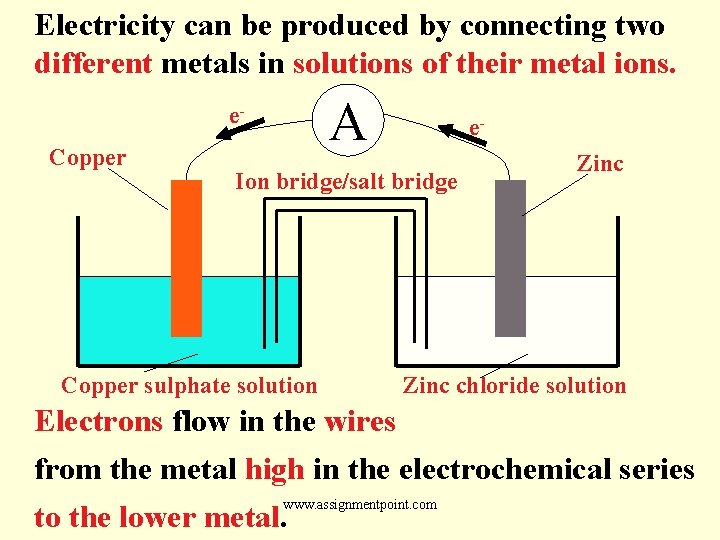 Electricity can be produced by connecting two different metals in solutions of their metal