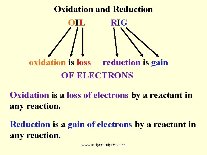 Oxidation and Reduction OIL RIG oxidation is loss reduction is gain OF ELECTRONS Oxidation