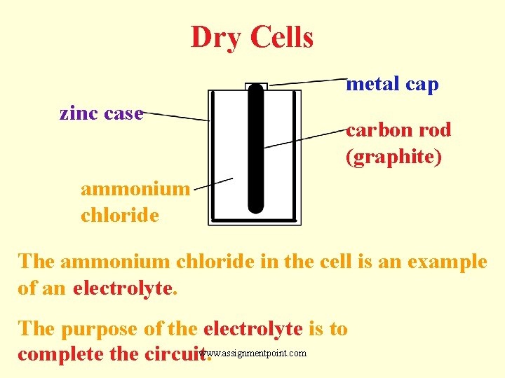 Dry Cells metal cap zinc case carbon rod (graphite) ammonium chloride The ammonium chloride