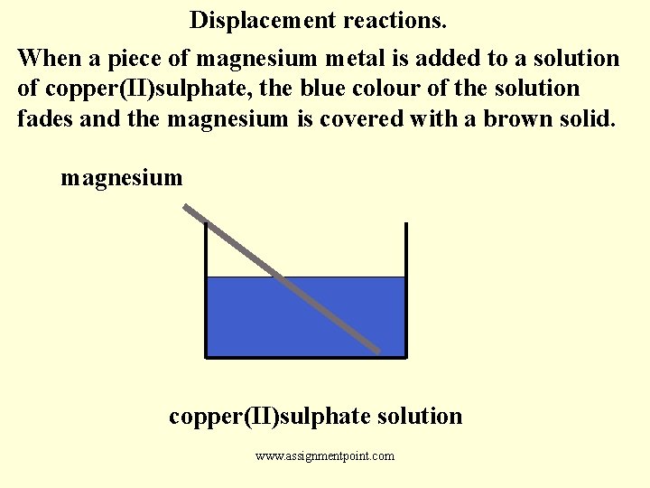 Displacement reactions. When a piece of magnesium metal is added to a solution of