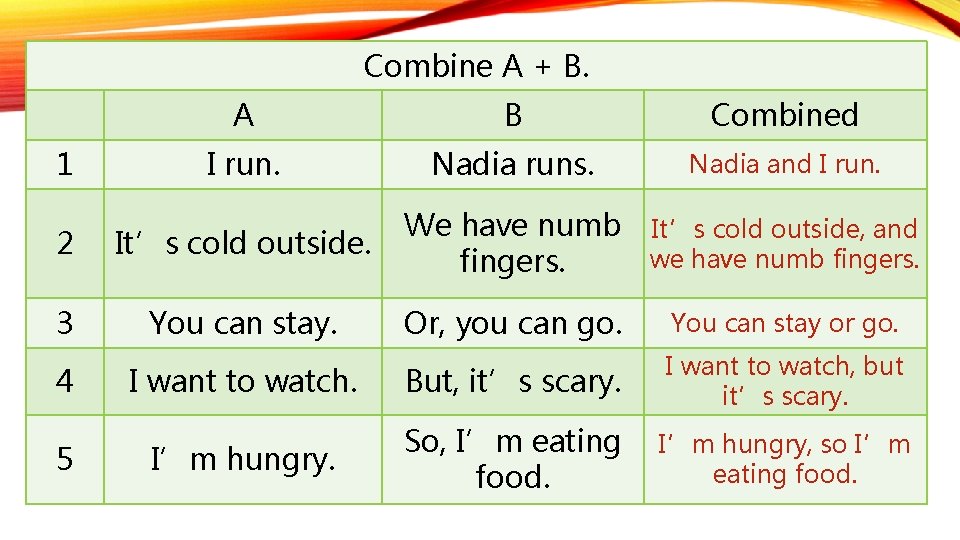 Combine A + B. 1 A B I run. Nadia runs. 2 It’s cold