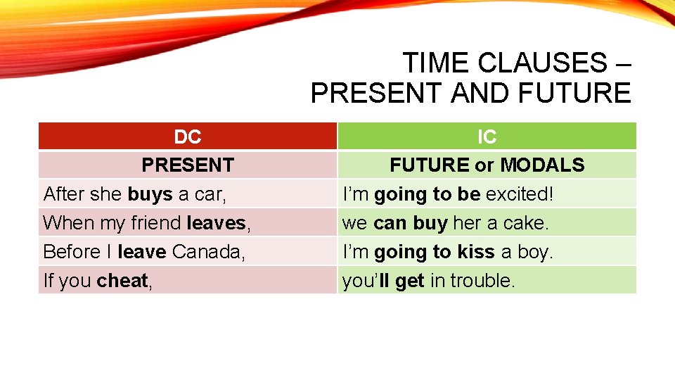 TIME CLAUSES – PRESENT AND FUTURE DC PRESENT After she buys a car, When