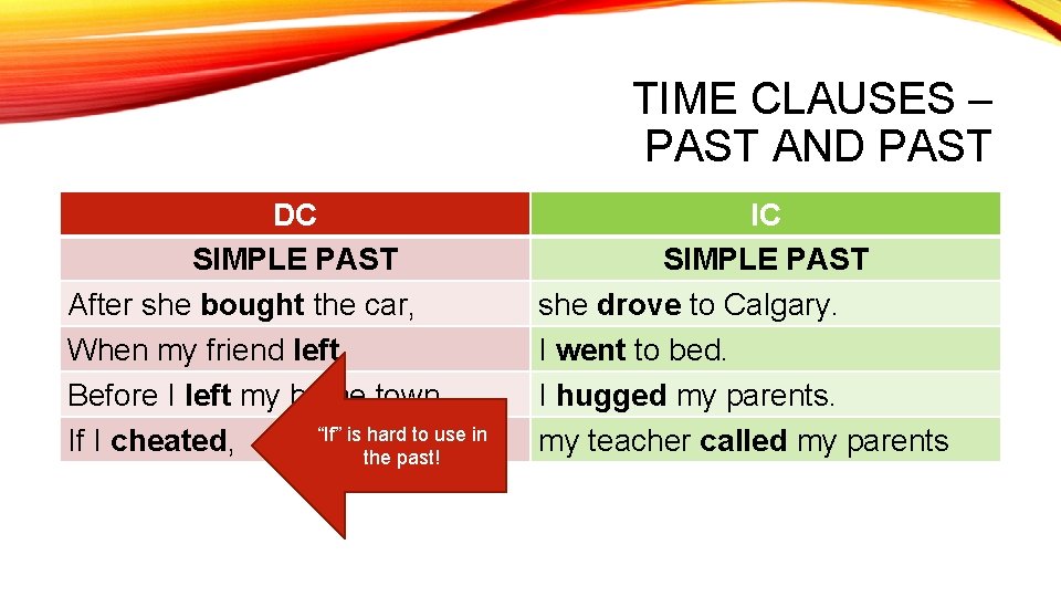 TIME CLAUSES – PAST AND PAST DC SIMPLE PAST After she bought the car,