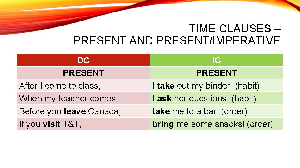 TIME CLAUSES – PRESENT AND PRESENT/IMPERATIVE DC PRESENT After I come to class, When
