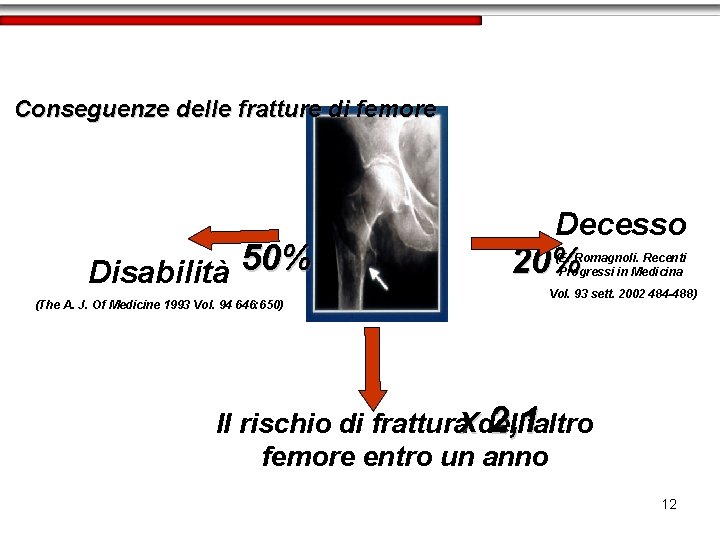 Conseguenze delle fratture di femore Disabilità 50% (The A. J. Of Medicine 1993 Vol.