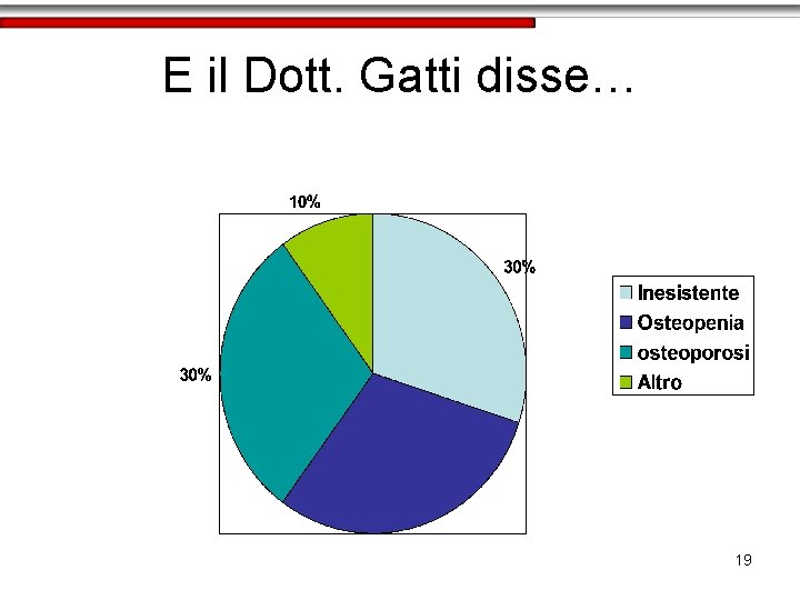 E il Dott. Gatti disse… 19 