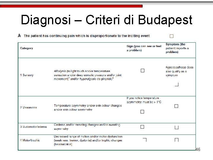 Diagnosi – Criteri di Budapest 46 