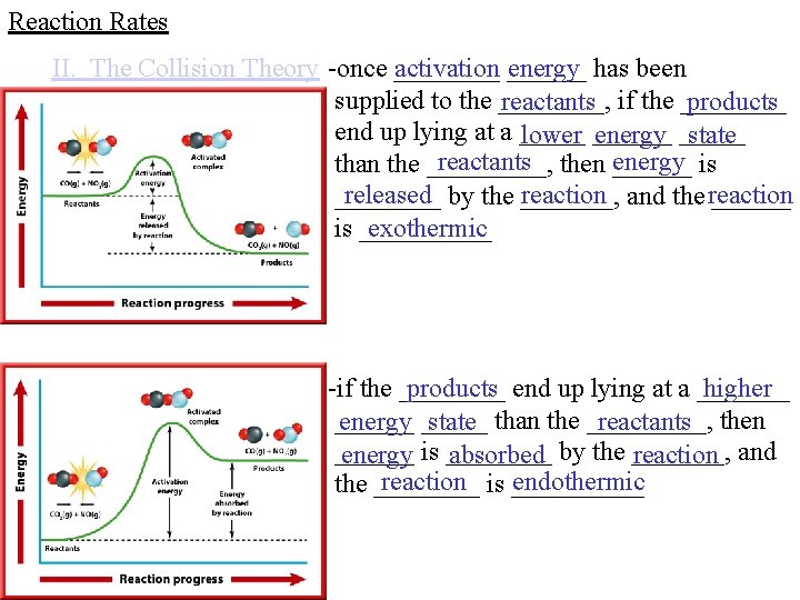 Reaction Rates II. The Collision Theory -once ____ activation ______ energy has been supplied Reaction Rates II. The Collision Theory -once ____ activation ______ energy has been supplied