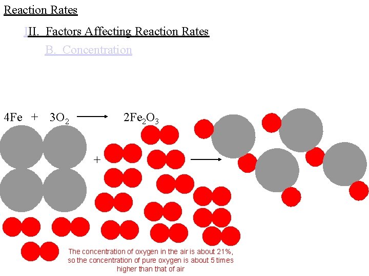 Reaction Rates III. Factors Affecting Reaction Rates B. Concentration 4 Fe + 3 O