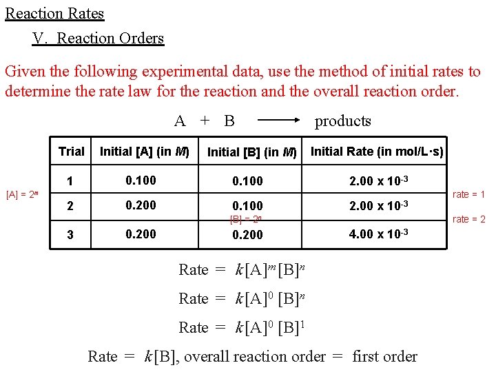 Reaction Rates V. Reaction Orders Given the following experimental data, use the method of Reaction Rates V. Reaction Orders Given the following experimental data, use the method of