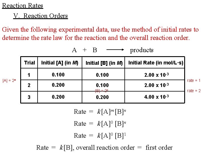 Reaction Rates V. Reaction Orders Given the following experimental data, use the method of