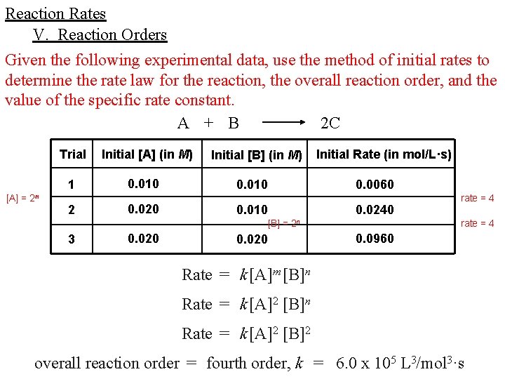 Reaction Rates V. Reaction Orders Given the following experimental data, use the method of Reaction Rates V. Reaction Orders Given the following experimental data, use the method of