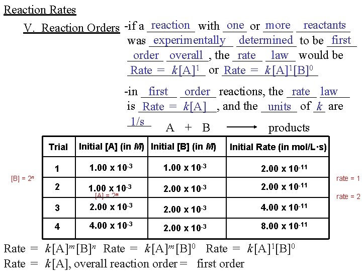 Reaction Rates reaction with ____ one or _____ more _____ reactants V. Reaction Orders