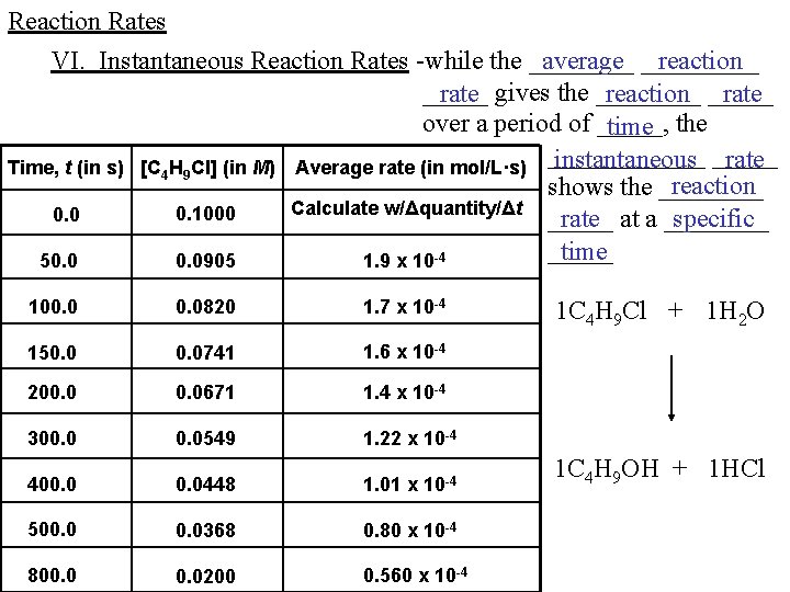 Reaction Rates VI. Instantaneous Reaction Rates -while the ____ average _____ reaction _____ rate