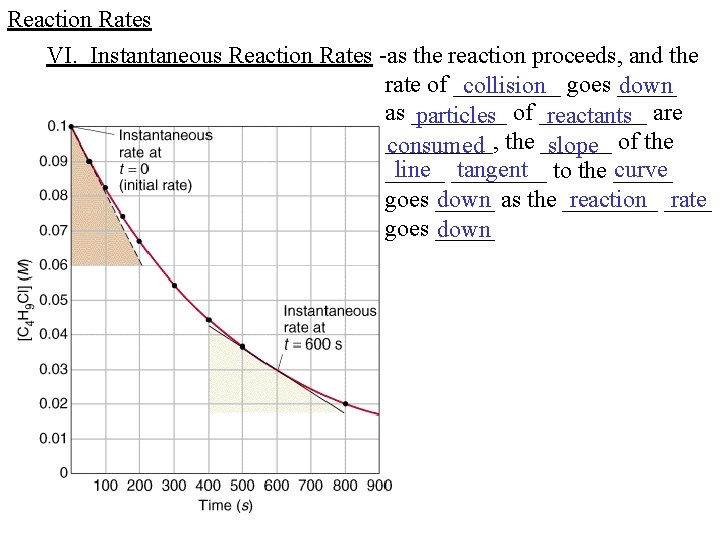 Reaction Rates VI. Instantaneous Reaction Rates -as the reaction proceeds, and the rate of