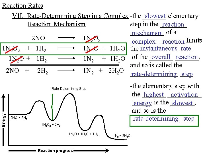 Reaction Rates VII. Rate-Determining Step in a Complex -the _______ slowest elementary Reaction Mechanism