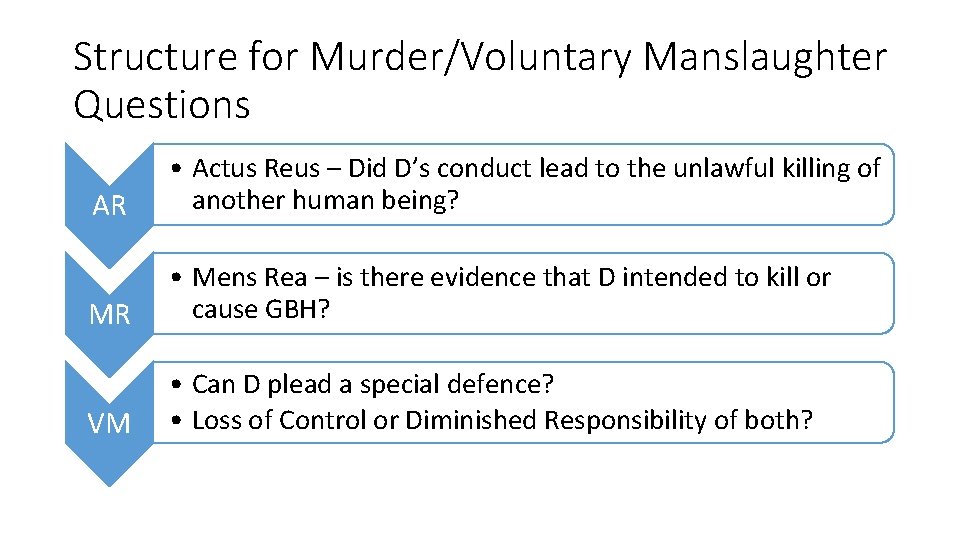 Structure for Murder/Voluntary Manslaughter Questions AR • Actus Reus – Did D’s conduct lead
