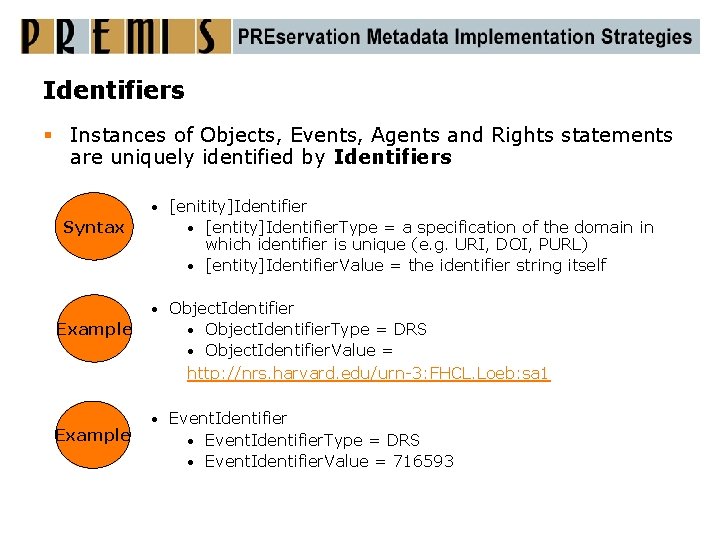 Identifiers § Instances of Objects, Events, Agents and Rights statements are uniquely identified by