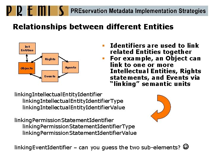 Relationships between different Entities Int Entities Rights Agents Objects Events § Identifiers are used