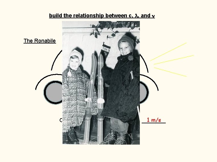 build the relationship between c, , and The Ronabile 1 m/s Car Go at
