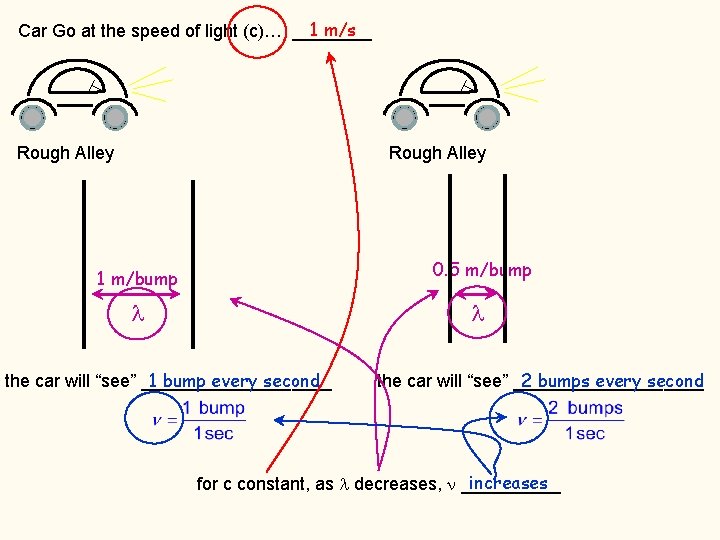 1 m/s Car Go at the speed of light (c)… ____ Rough Alley 0.