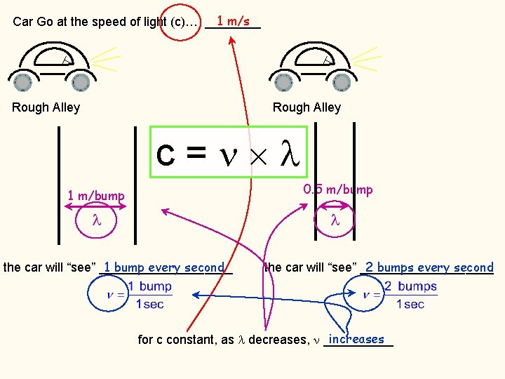 1 m/s Car Go at the speed of light (c)… ____ Rough Alley c=