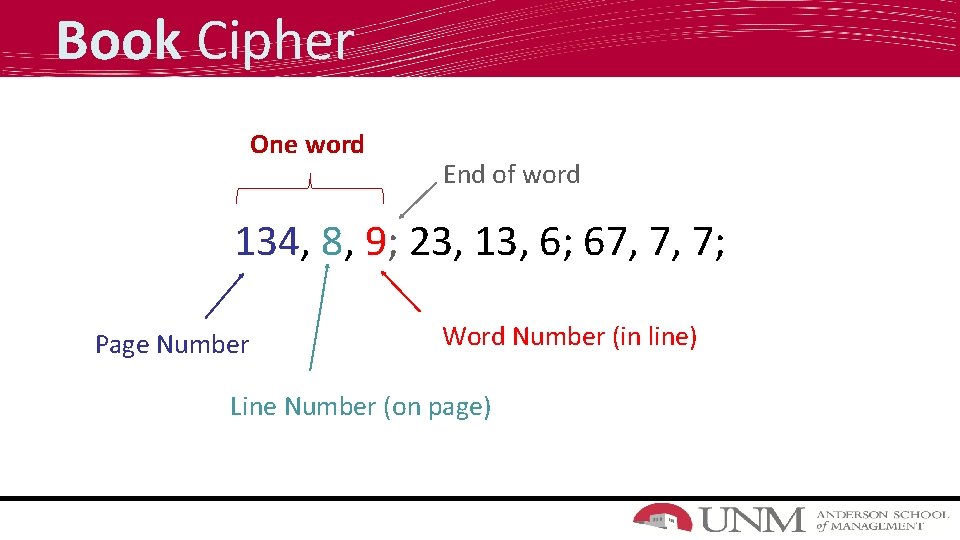 Book Cipher One word End of word 134, 8, 9; 23, 13, 6; 67,