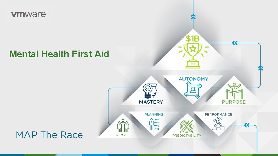 © 2014 VMware Inc. All rights reserved. Mental Health First Aid 