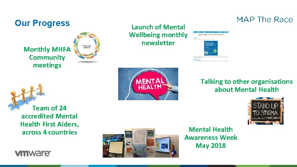 Our Progress Monthly MHFA Community meetings Launch of Mental Wellbeing monthly newsletter Talking to