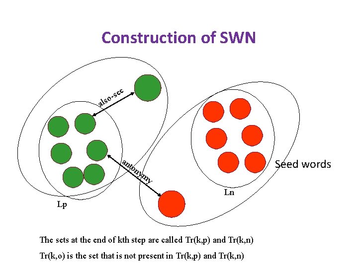 Construction of SWN e se o ls a an Seed words ton ym y