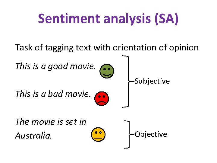 Sentiment analysis (SA) Task of tagging text with orientation of opinion This is a