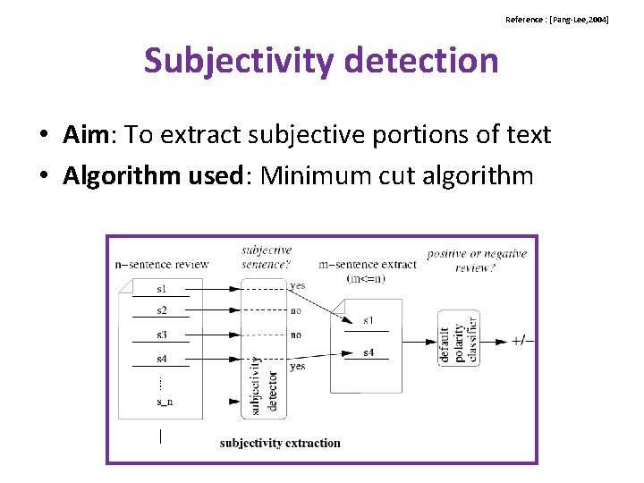 Reference : [Pang-Lee, 2004] Subjectivity detection • Aim: To extract subjective portions of text