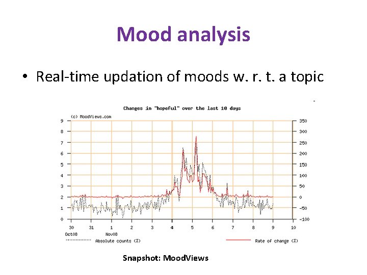 Mood analysis • Real-time updation of moods w. r. t. a topic Snapshot: Mood.