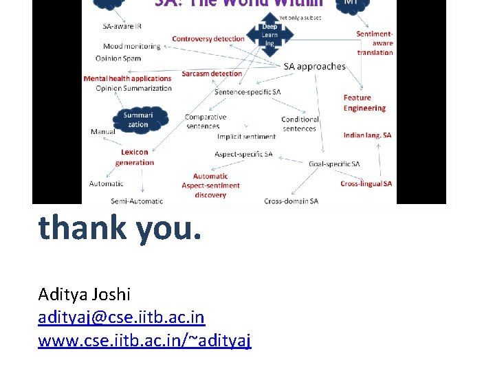 thank you. Aditya Joshi adityaj@cse. iitb. ac. in www. cse. iitb. ac. in/~adityaj 