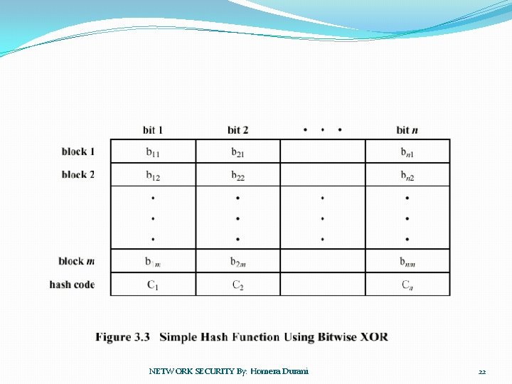 NETWORK SECURITY By: Homera Durani 22 