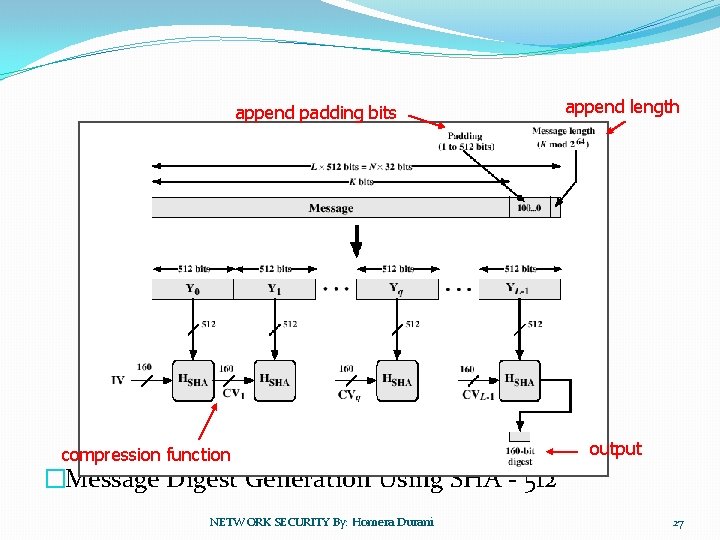 append padding bits compression function append length output �Message Digest Generation Using SHA -