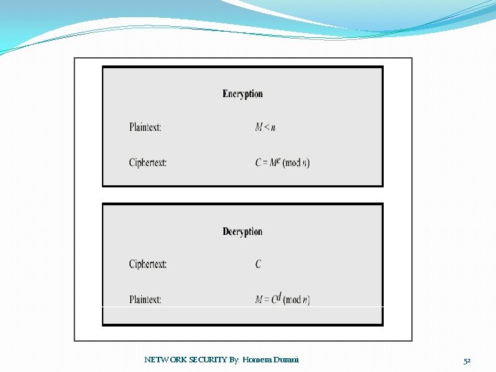 NETWORK SECURITY By: Homera Durani 52 