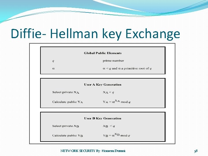 Diffie- Hellman key Exchange NETWORK SECURITY By: Homera Durani 58 