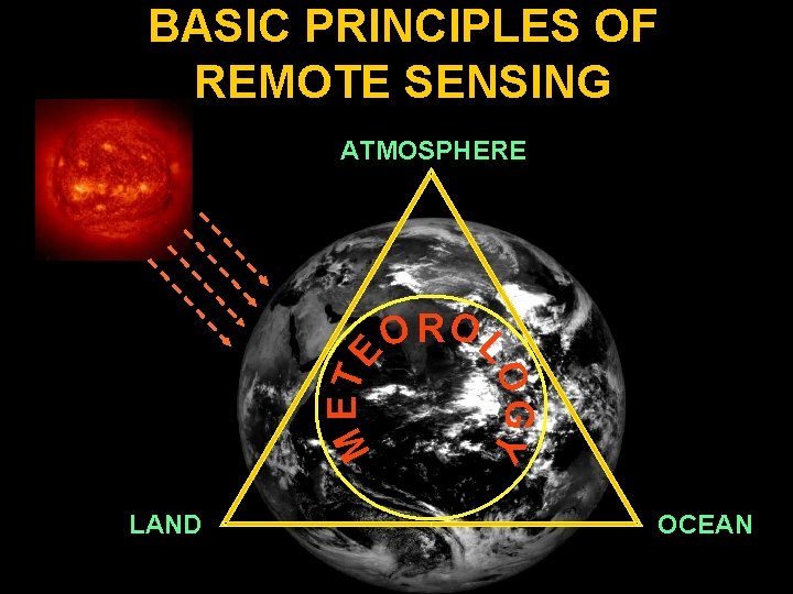 BASIC PRINCIPLES OF REMOTE SENSING LAND O R OL O GY E M TE