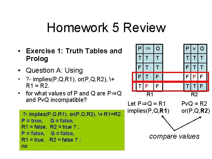 Homework 5 Review • Exercise 1: Truth Tables and Prolog P ⇒ Q P