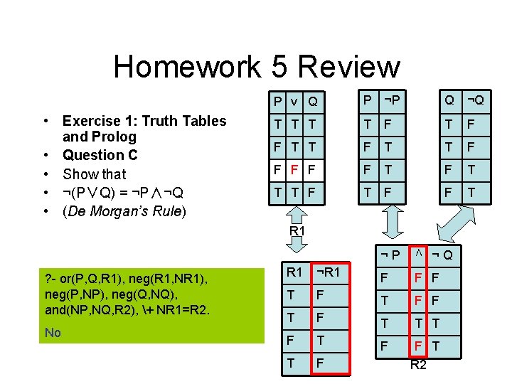 Homework 5 Review • Exercise 1: Truth Tables and Prolog • Question C •