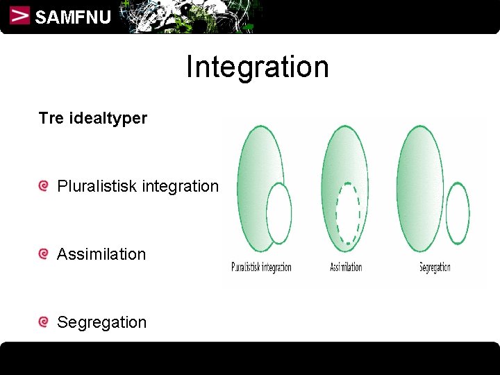SAMFNU Integration Tre idealtyper Pluralistisk integration Assimilation Segregation 