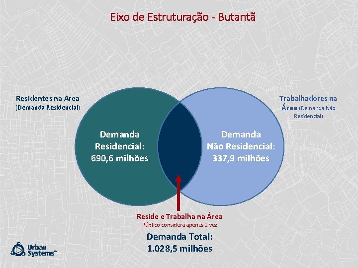 Eixo de Estruturação - Butantã Trabalhadores na Área (Demanda Não Residentes na Área (Demanda