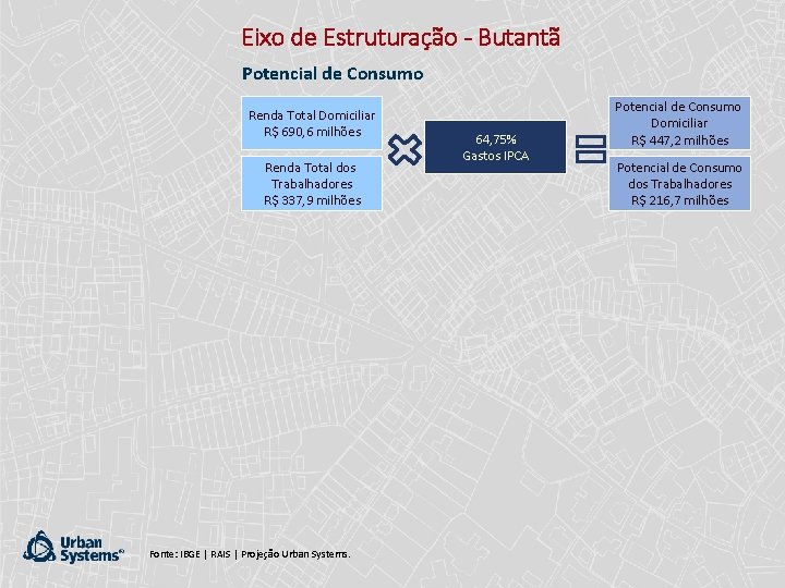 Eixo de Estruturação - Butantã Potencial de Consumo Renda Total Domiciliar R$ 690, 6