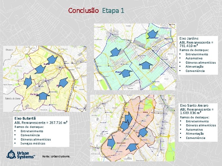 Conclusão Etapa 1 Eixo Jardins ABL Remanescente = 781. 410 m² Ramos de destaque: