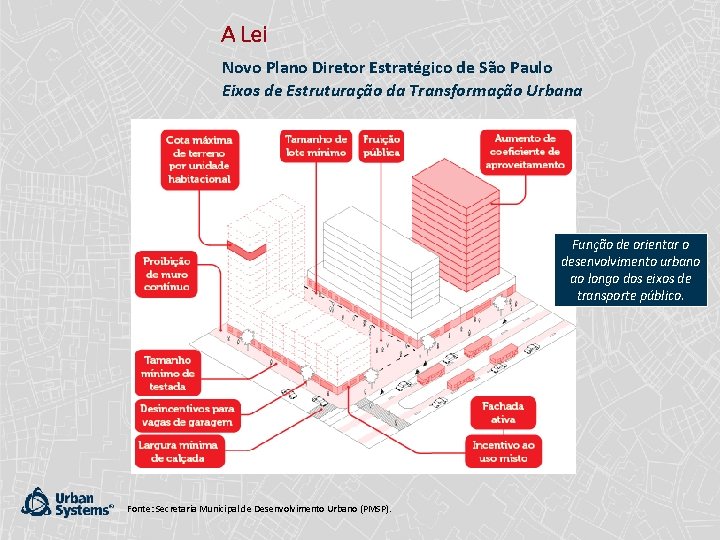 A Lei Novo Plano Diretor Estratégico de São Paulo Eixos de Estruturação da Transformação