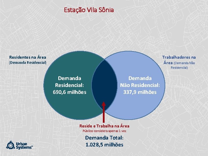 Estação Vila Sônia Trabalhadores na Área (Demanda Não Residentes na Área (Demanda Residencial) Demanda
