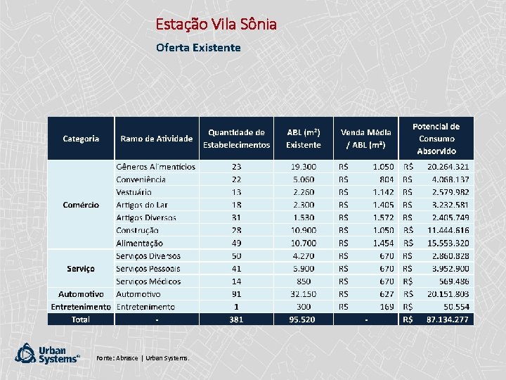 Estação Vila Sônia Oferta Existente Fonte: Abrasce | Urban Systems. 